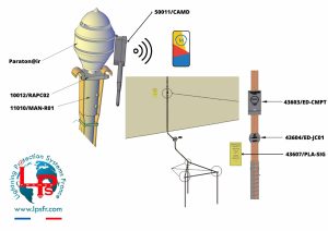 Contactair MD diagnostic protection foudre réseau mobile IOT LPS France