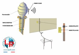 Technical sheet early streamer emitter lightning rod Paraton@ir ®, lightning current down conductor, triangle earth connection, Contact@ir ® System communication option with Rout@ir ®.