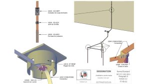 Outdoor lightning protection system with complete initiation device. Grounding. 