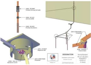 What is the purpose of a grounding conductor earth connection? Lightning protection installation. 