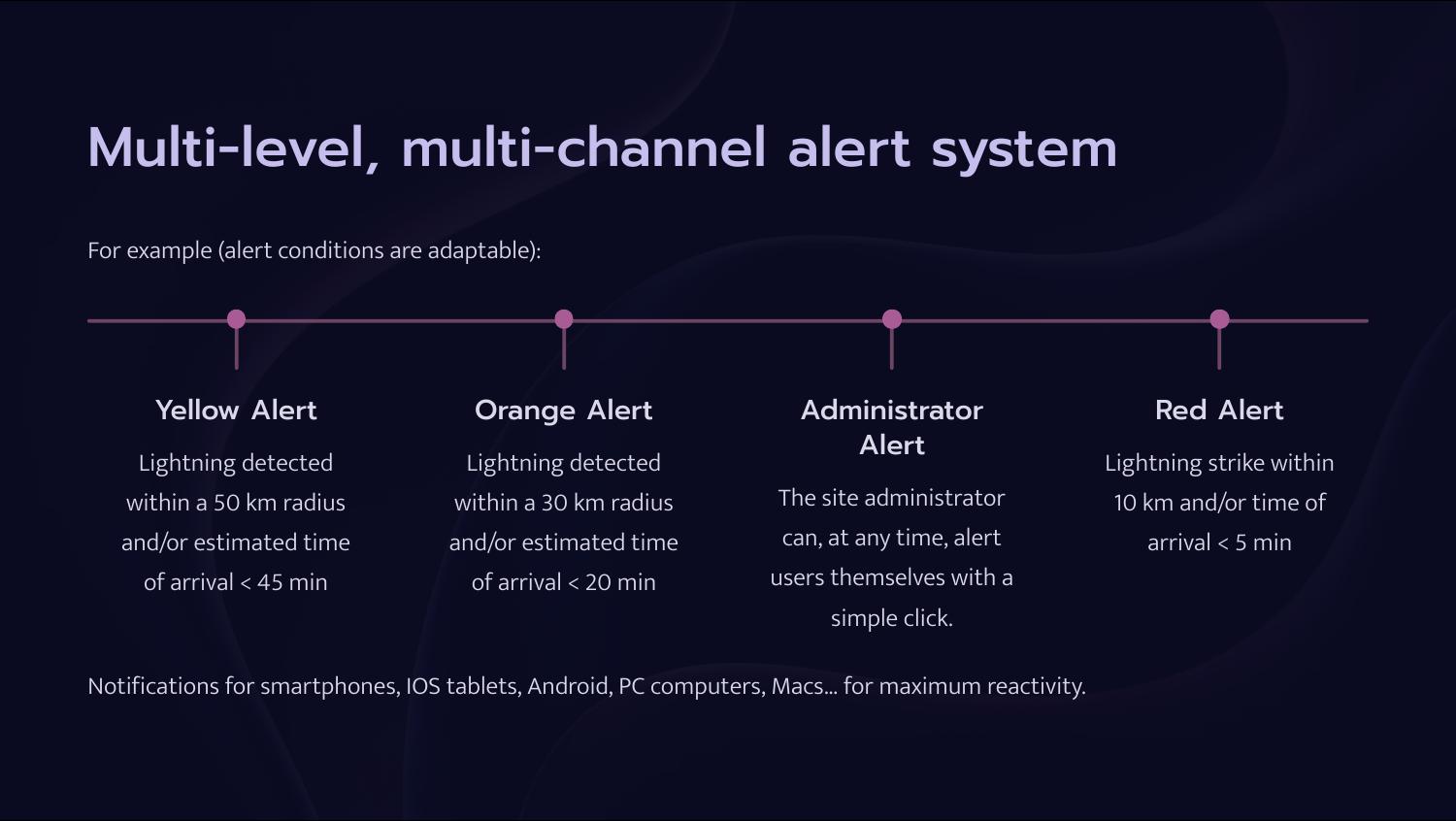 Sky Sentinel — Alertes météo