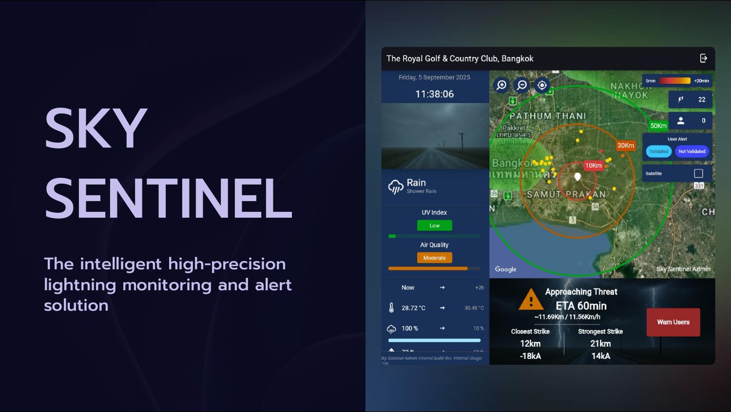 Sky Sentinel — Dashboard juin 2026